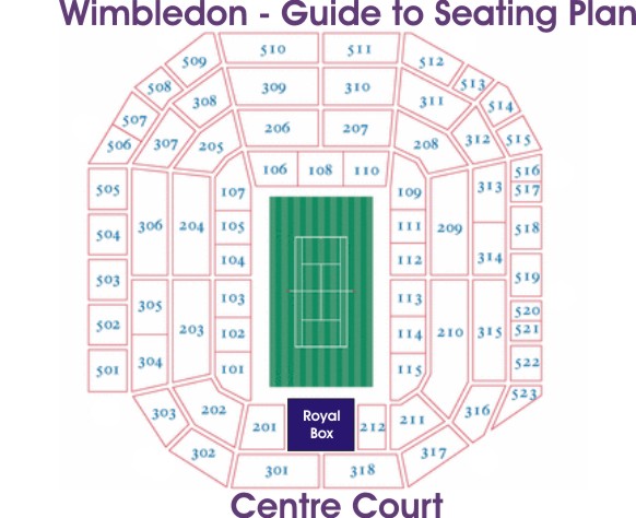 Wimbledon Centre Court